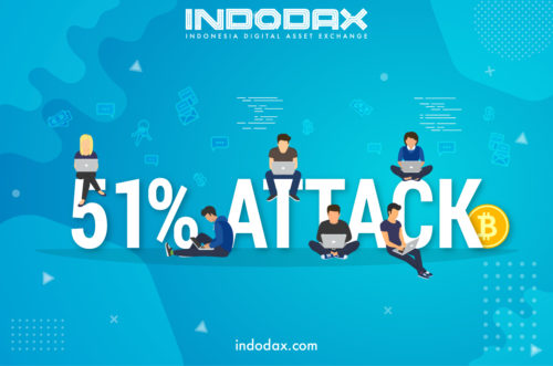 indodax indodax academy glossary poster 51 attack e1579751459154