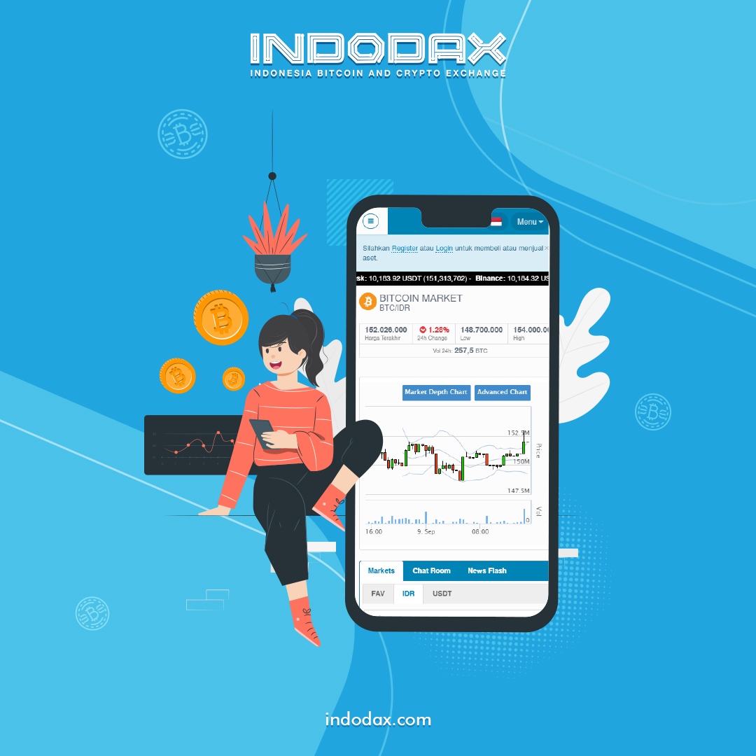 Trading Bitcoin Indodax