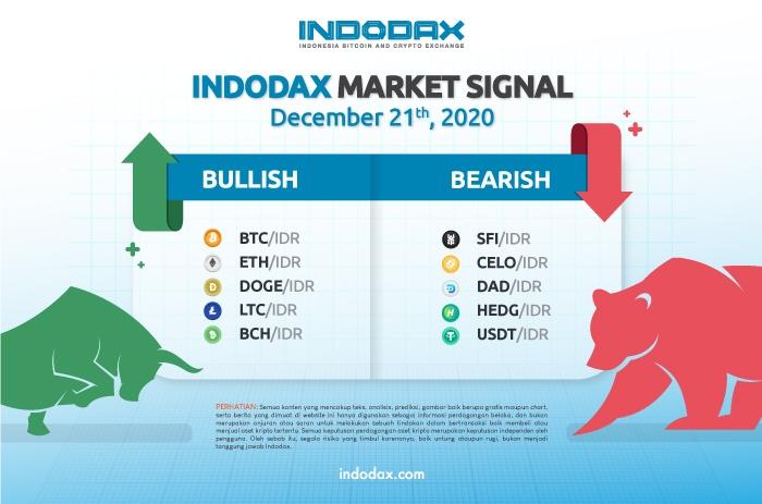 Indodax Market Signal 21 Desember: 5 Aset Kripto Bullish dan Bearish Minggu Ini