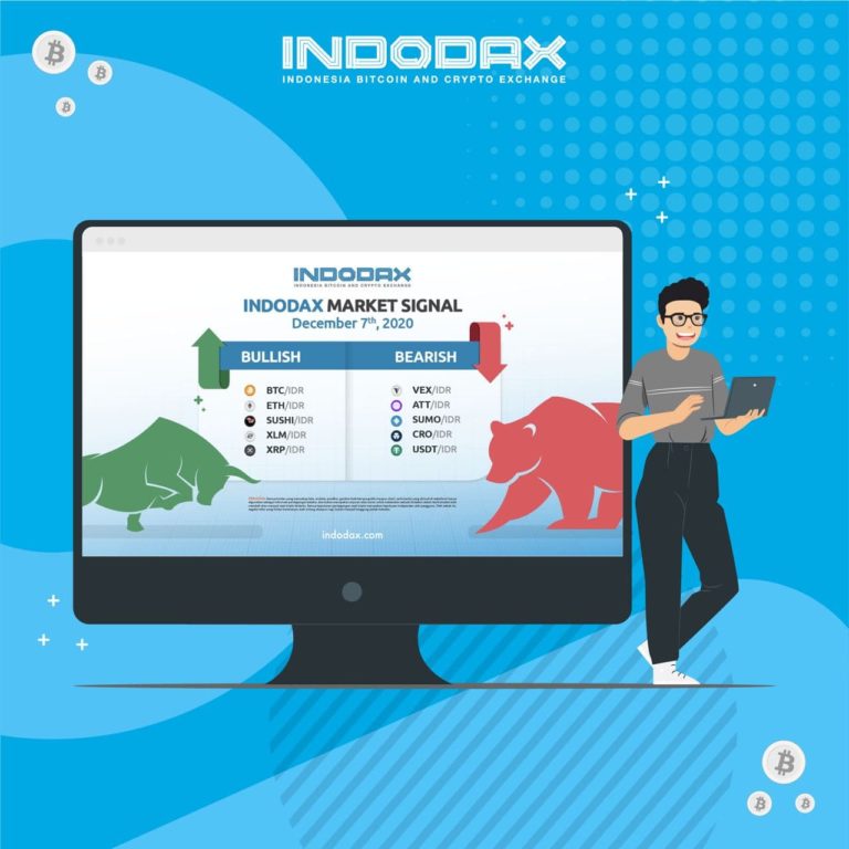 Indodax Market Signal: 5 Aset Kripto Bullish dan Bearish Minggu Ini
