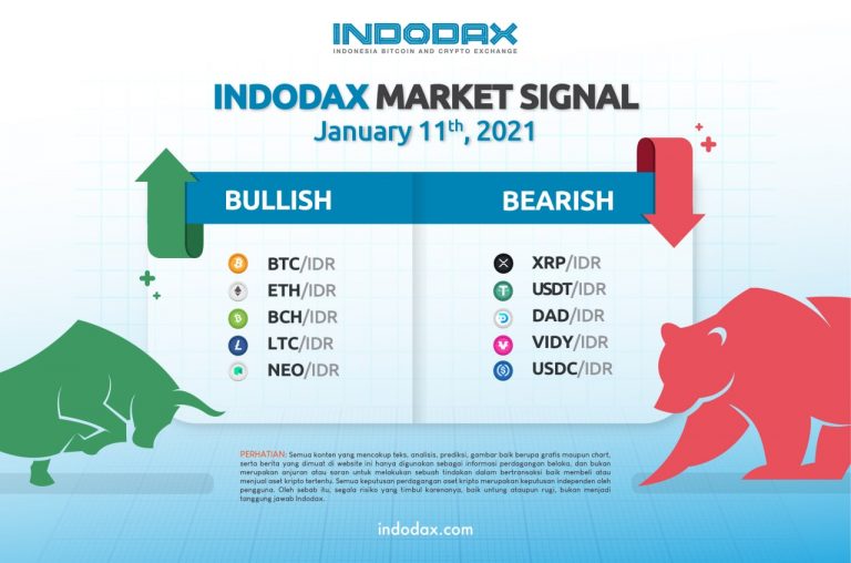 Indodax Market Signal 11 Januari 2021: 5 Aset Kripto Bullish dan Bearish Minggu Ini
