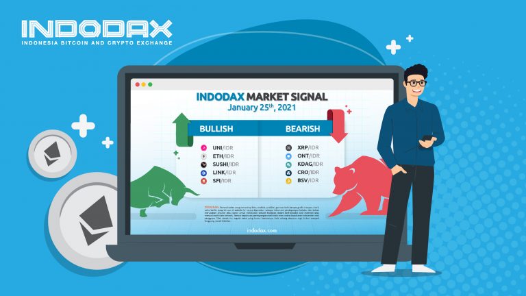 Indodax Market Signal 25 Januari 2021: 5 Aset Kripto Bullish dan Bearish Minggu Ini