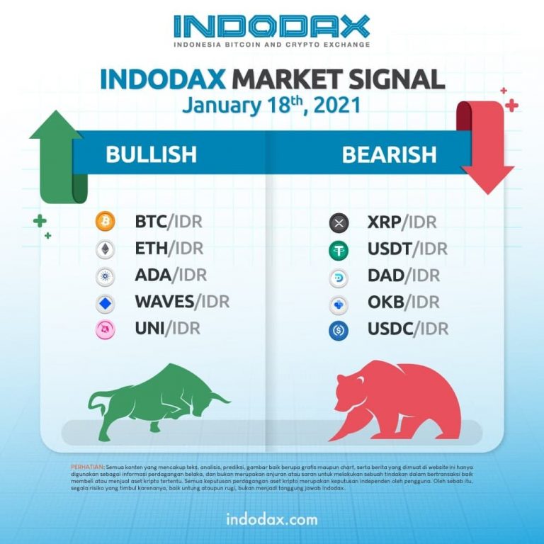 Indodax Market Signal 18 Januari 2021: 5 Aset Kripto Bullish dan Bearish Minggu Ini