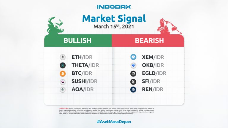 Indodax Market Signal 15 Maret 2021: 5 Aset Kripto Bullish dan Bearish Minggu Ini