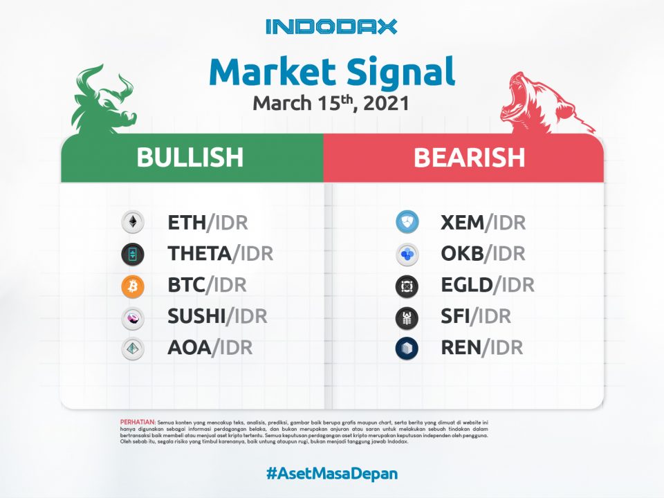 Indodax Market Signal March 15 NL