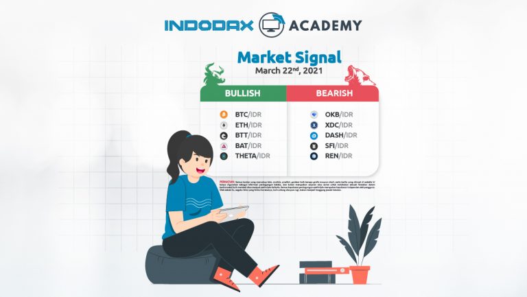 Indodax Market Signal 22 Maret 2021: 5 Aset Kripto Bullish dan Bearish Minggu Ini