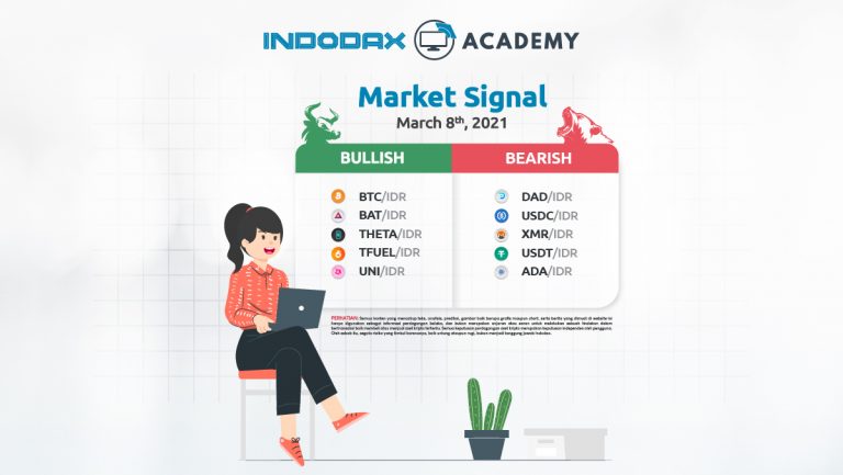 Indodax Market Signal 8 Maret 2021: 5 Aset Kripto Bullish dan Bearish Minggu Ini