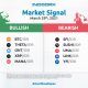 Market Signal 29 Maret 2021 1290x1080 1 scaled