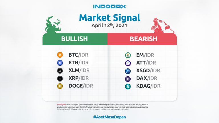 Indodax Market Signal 12 April 2021: 5 Aset Kripto Bullish dan Bearish Minggu Ini