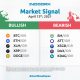 Market Signal 12 April 2021 1290x1080 1 scaled