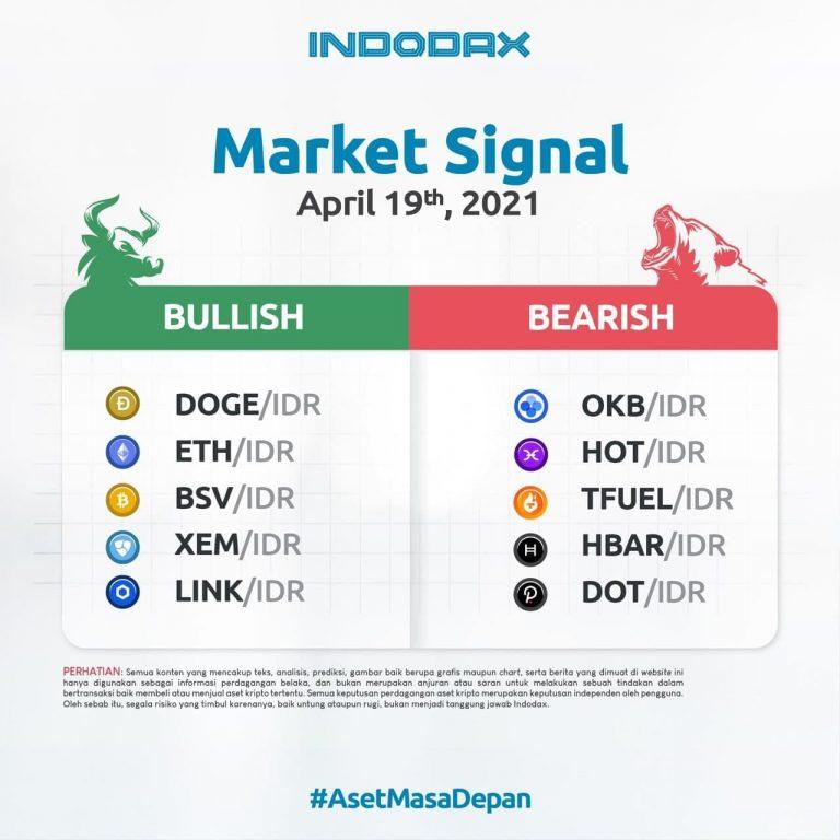 Indodax Market Signal 19 April 2021: 5 Aset Kripto Bullish dan Bearish Minggu Ini