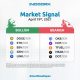 market signal 19 April 2021