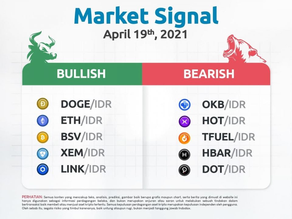 market signal 19 April 2021