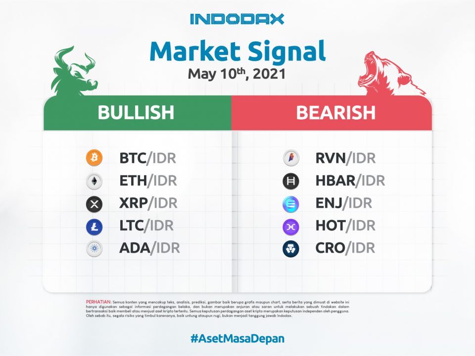 Indodax Market Signal May 10 NL