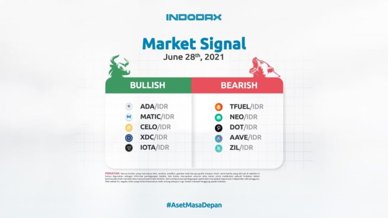 Indodax Market Signal 28 Juni 2021: 5 Aset Kripto Bullish dan Bearish Minggu Ini