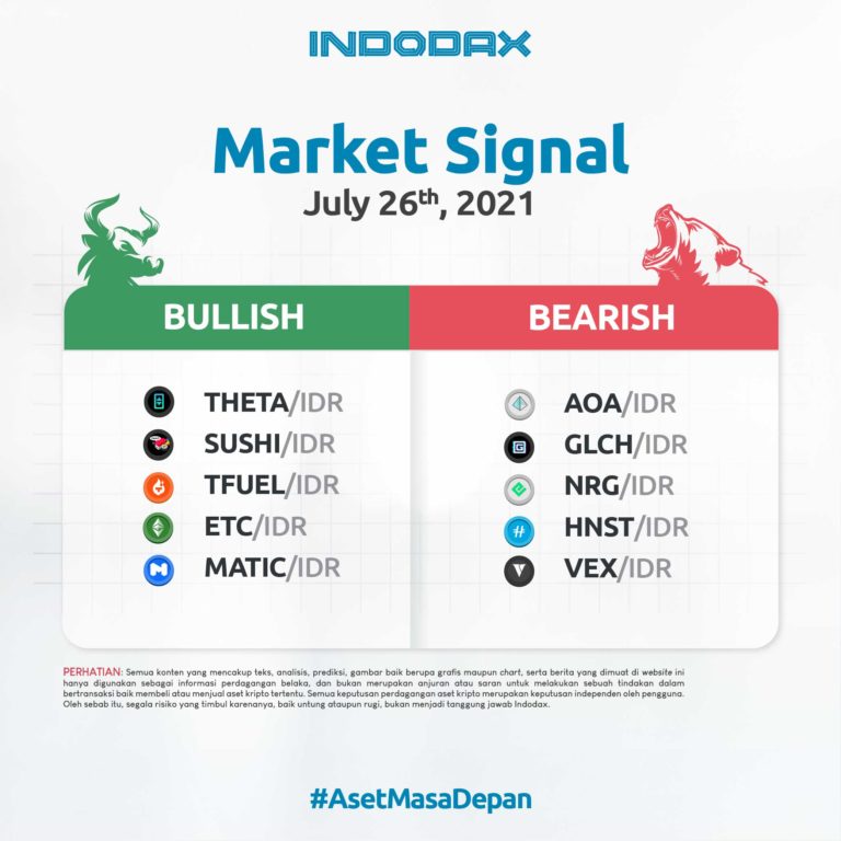 Indodax Market Signal 26 Juli 2021: 5 Aset Kripto Bullish dan Bearish Minggu Ini