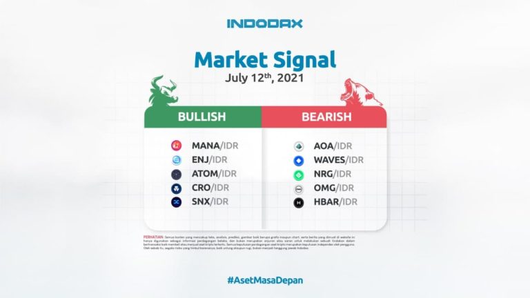 Indodax Market Signal 12 Juli 2021: 5 Aset Kripto Bullish dan Bearish Minggu Ini