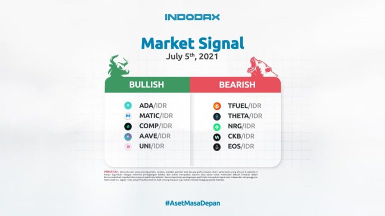 Indodax Market Signal 5 Juli 2021: 5 Aset Kripto Bullish dan Bearish Minggu Ini