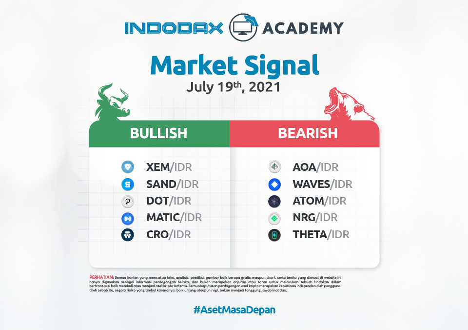 Indodax Market Signal July 19 1200x675