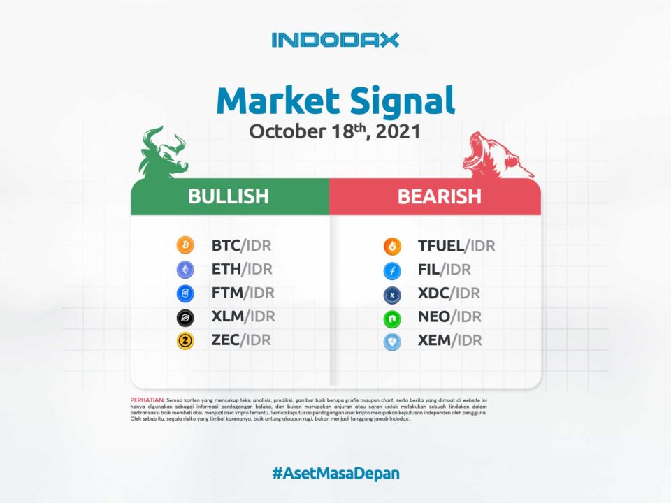 Market Signal October 18th 1200x675 ImageArtikel Indodax