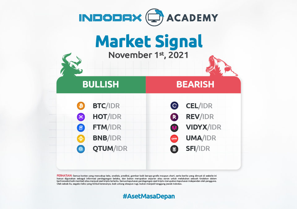 Indodax Market Signal November 1 2021 1200x675 Image Article