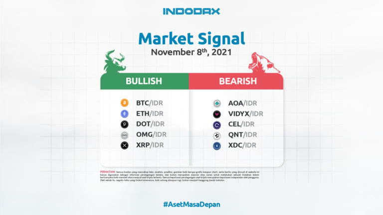 Indodax Market Signal 8 November 2021