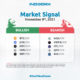 Market Signal November 8th 1920x1080 Newsletter Indodax