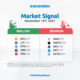 Poster Market Signal 15 November 2021 1200x675 ImageArtikel Indodax