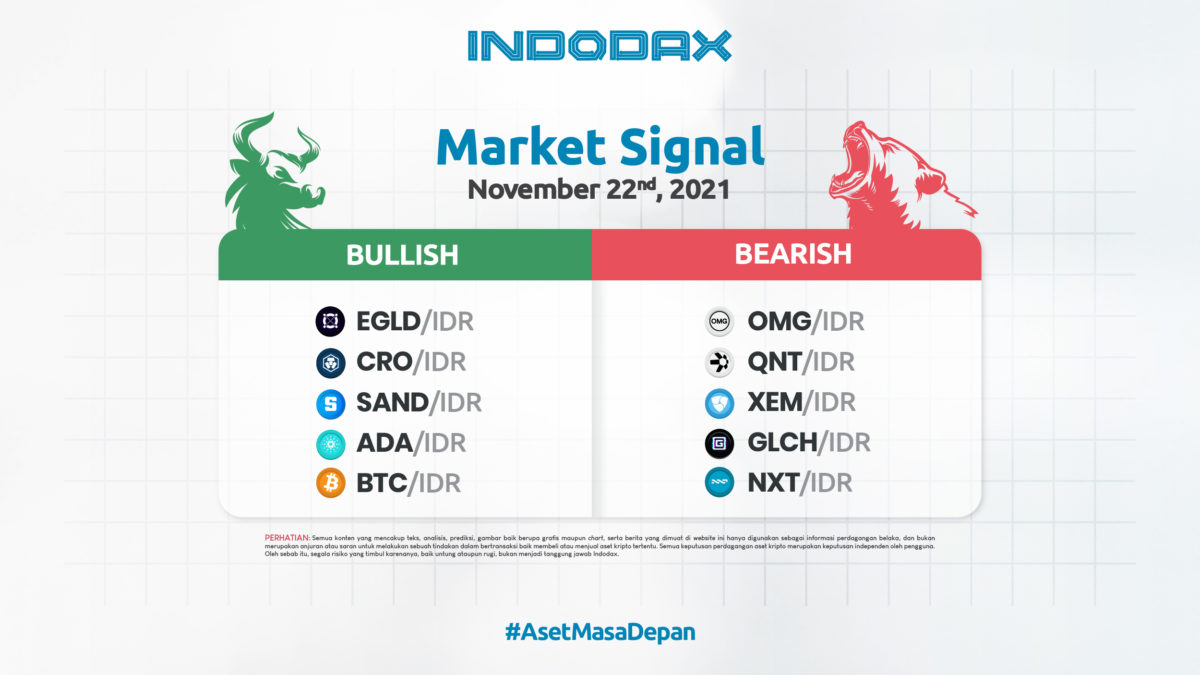 market signal 22 november 2021 1200x520 Blog indodax