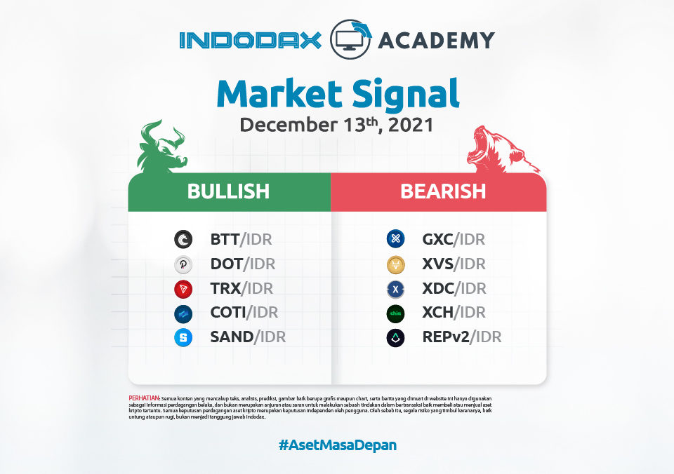 Indodax Market Signal December 13 2021 1200x675 Image Article