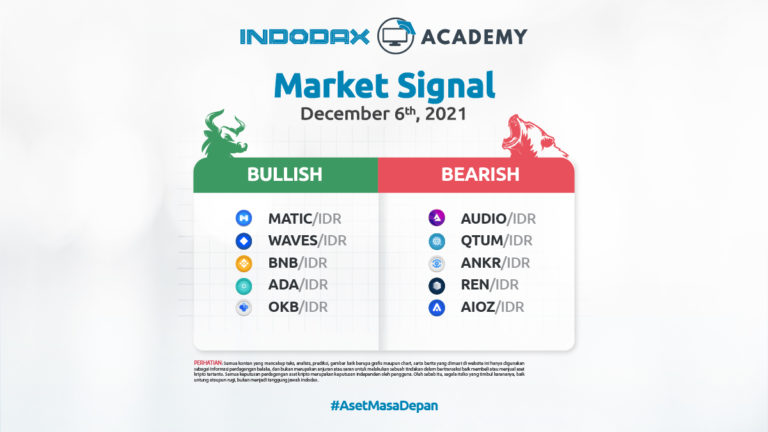 Indodax Market Signal 6 Desember 2021
