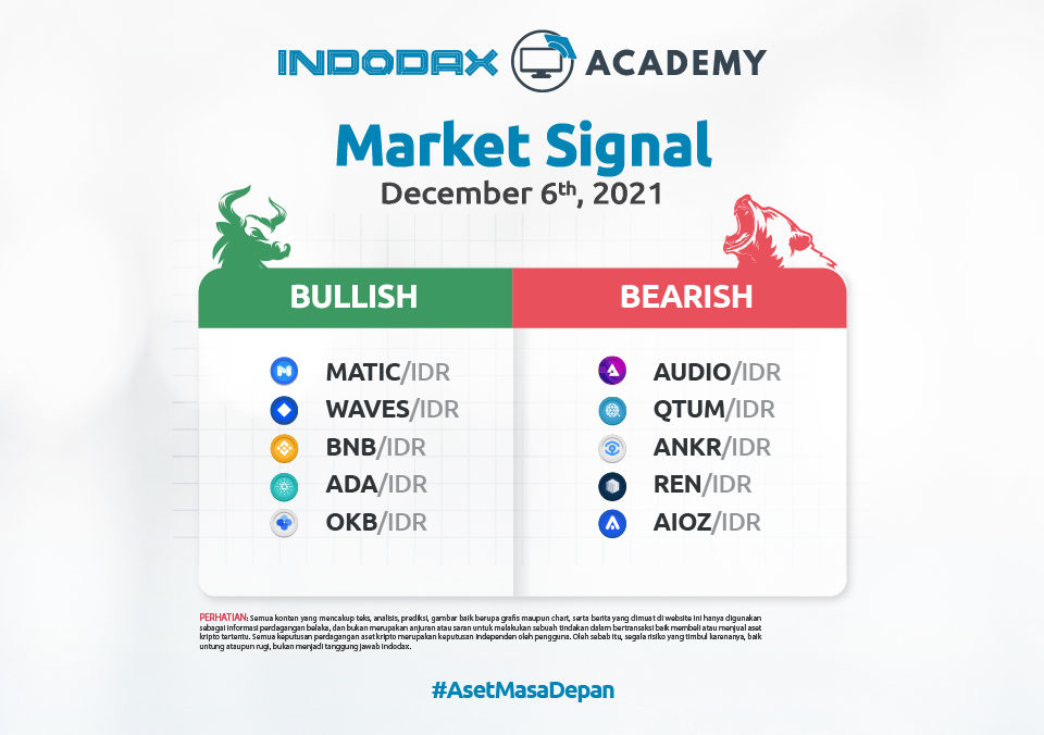 Indodax Market Signal December 6 2021 1200x675 Image Article