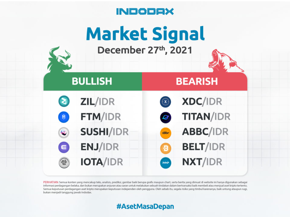 indodax market signal 27 desember 2021 indodax 3