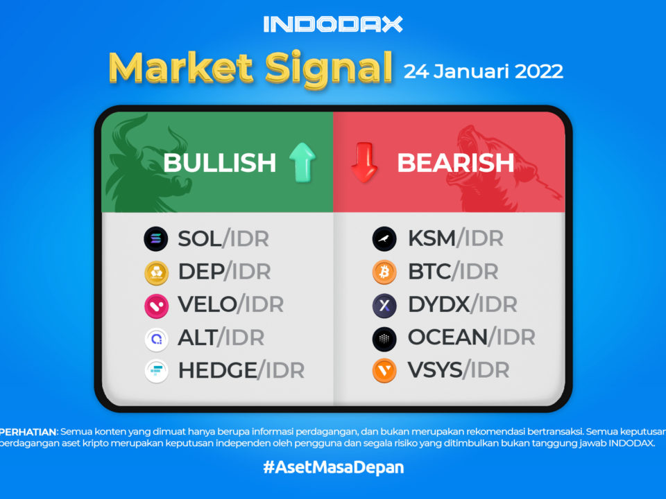 Market Signal 24 Januari 2022 Market Signal January 3rd 2022 1920x1080 Newsletter Indodax