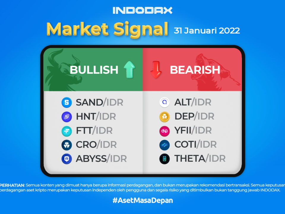 Indodax Market Signal 31 Januari 2022 | Buy The Dip