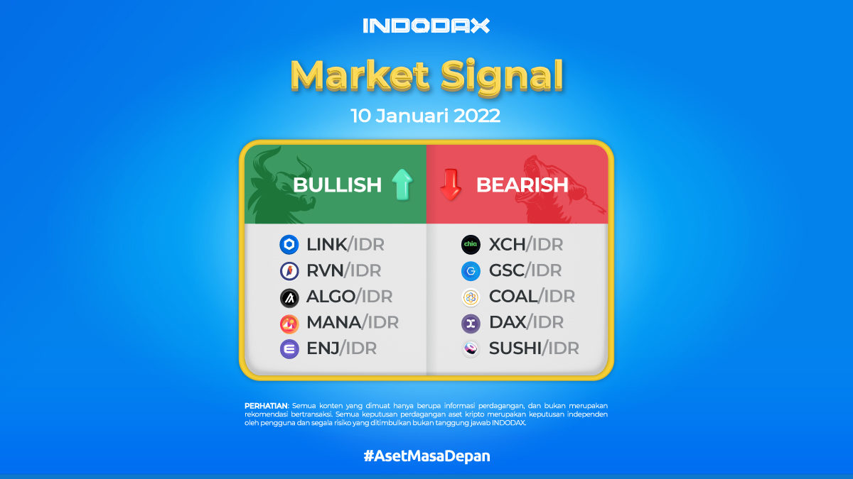 Market Signal January 10th 2022 Indodax 5