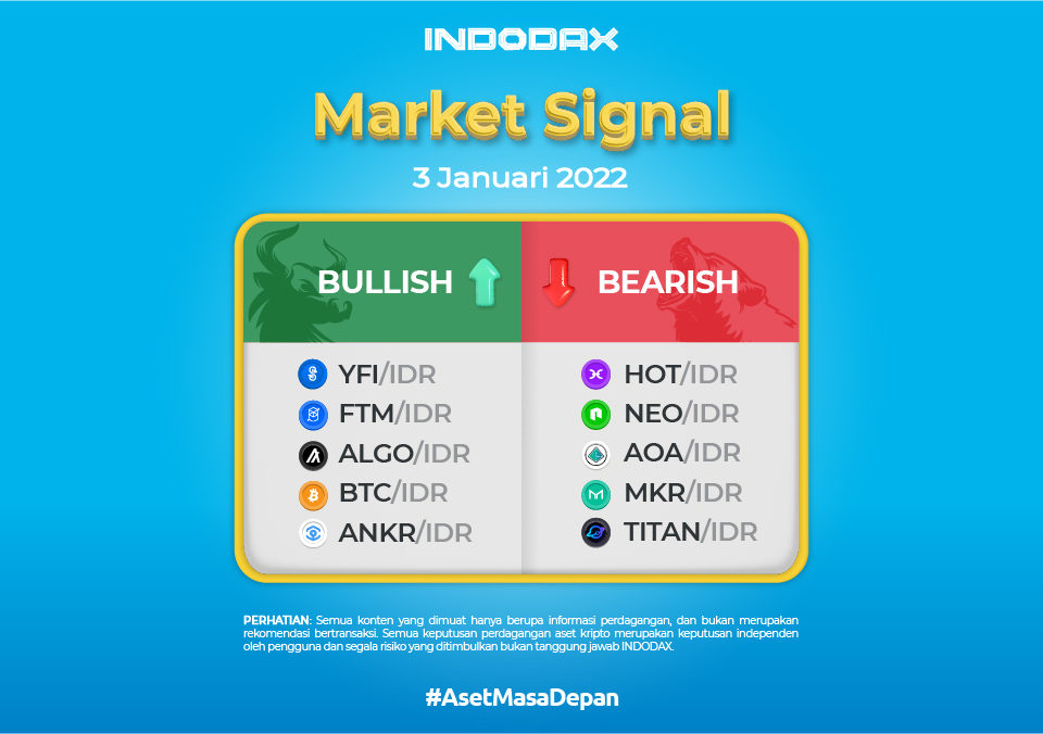 Indodax Market Signal 3 Januari 2022 | Prediksi Indodax
