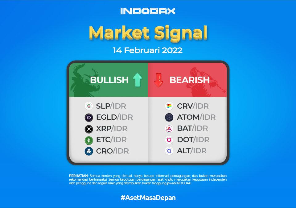 Market Signal February 14th 2022 1200x675 ImageArtikel Indodax