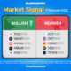 Indodax Signal Market 7 Februari 2022, DeFi Meroket Lagi?
