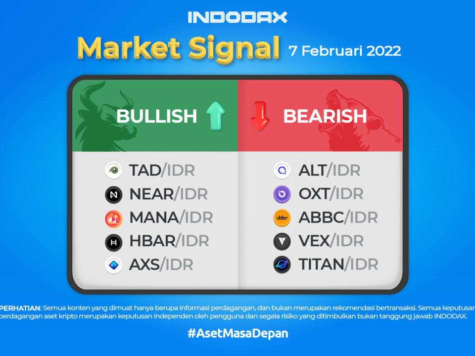 Indodax Signal Market 7 Februari 2022, DeFi Meroket Lagi?
