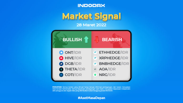 Indodax Market Signal 28 Maret 2022 – Analisis Short Token