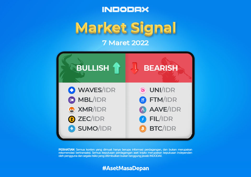 Indodax Market Signal 7 Maret 2022 | Beli BTC dari Sekarang!