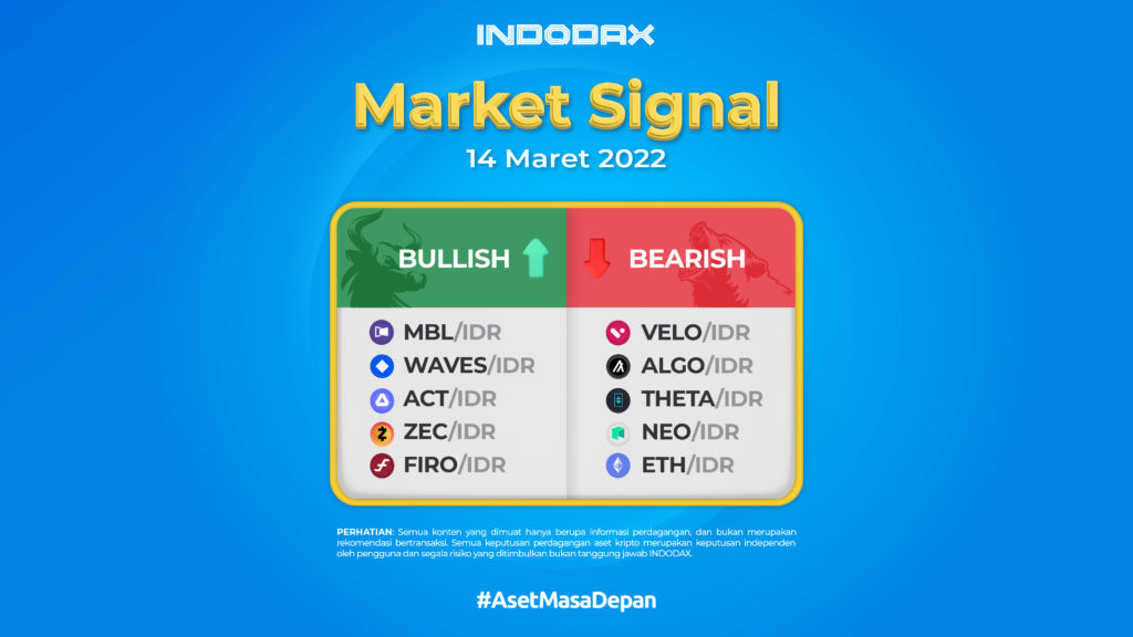 Indodax Market Signal 14 Maret | Take Profit MBL Indodax