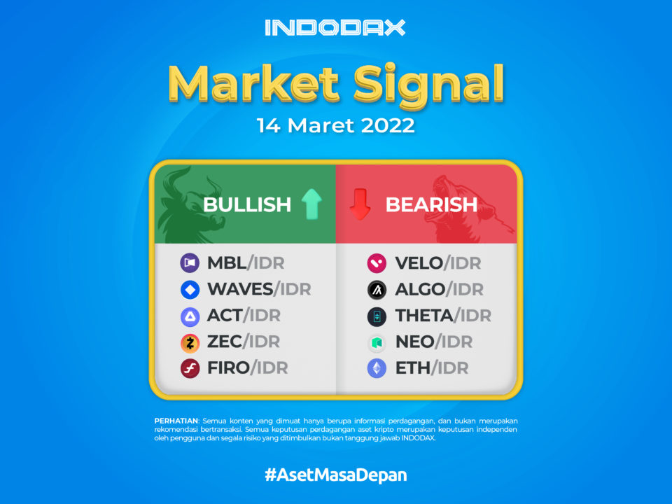 Indodax Market Signal 14 Maret | Take Profit MBL Indodax