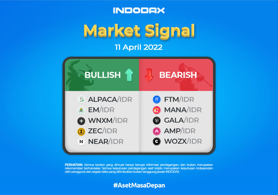 Market Signal April 11th 2022 1200x675 ImageArtikel Indodax 1