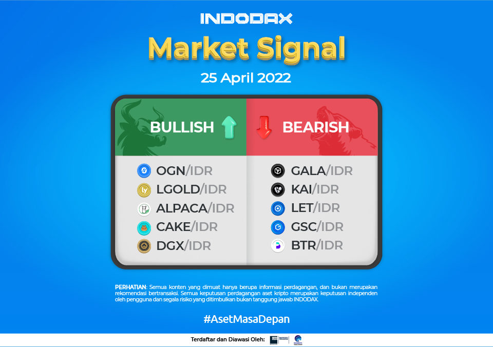 Indodax Market Signal 25 April 2022 | Origin Protocol (OGN)