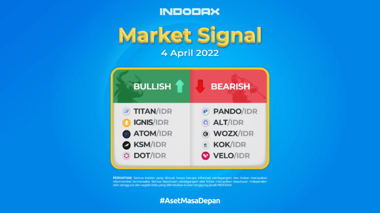 Indodax Market Signal 04 April 2022 – TitanSwap (TITAN) Terindikasi Bullish!