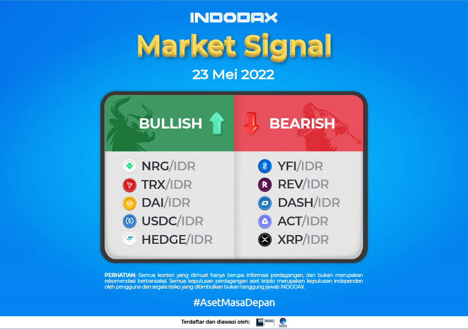 Market Signal May 23rd 2022 1200x675 ImageArtikel Indodax