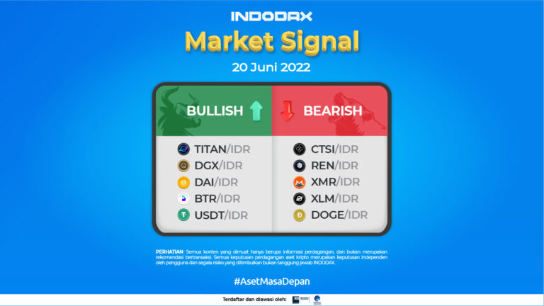 Indodax Market Signal 20 Juni 2022
