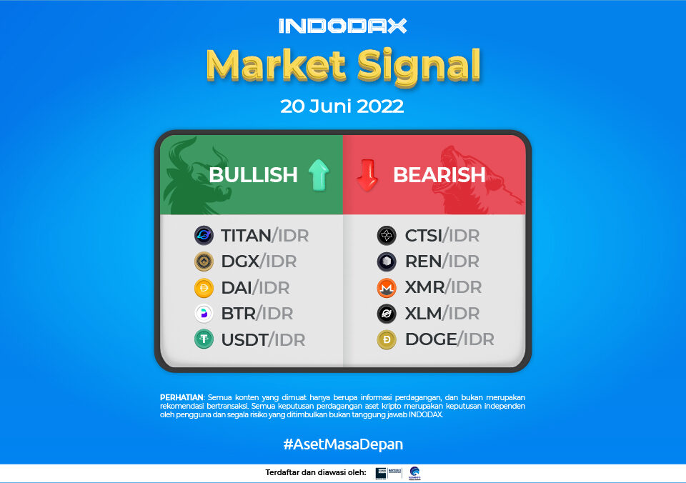 Indodax Market Signal 20 Juni 2022 | Tradingview Indodax